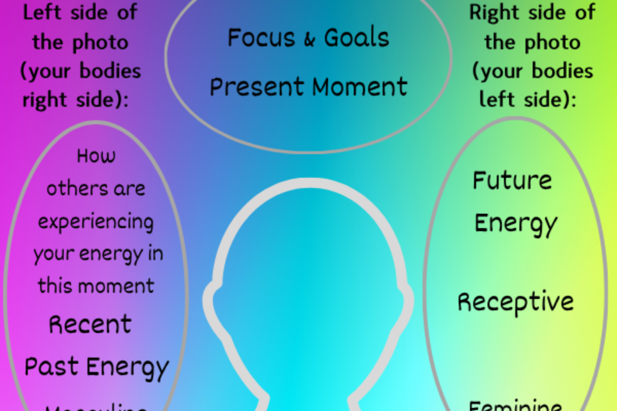 Anatomy of an Aura Photo