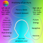 aura photography