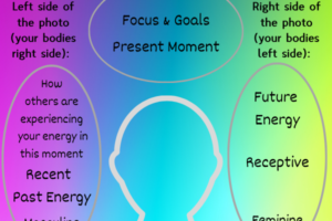 Anatomy of an Aura Photo
