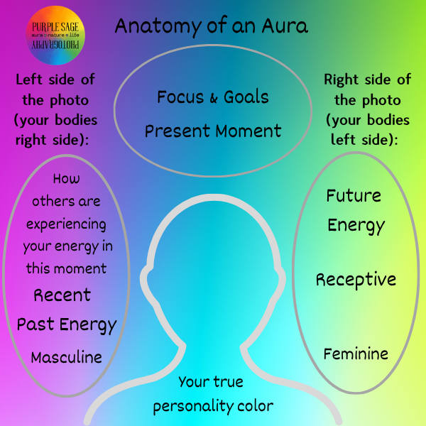 Anatomy of an Aura Photo