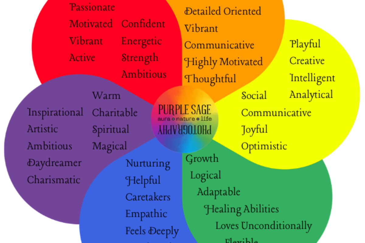 Most Common Aura Colors