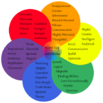 aura color wheel